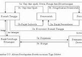 Jelaskan Pengertian Rtk Rtp Rtn Dan Masyarakat Luar Negeri